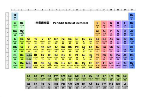 木 元素記号|「木」や「土」「石」は化学式で表すとどうなるのでしょうか？。